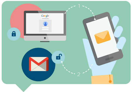 Cách gửi Email bí mật bằng Gmail để tăng cường bảo mật cach-gui-email-bi-mat-bang-gmail-de-tang-cuong-bao-mat-g