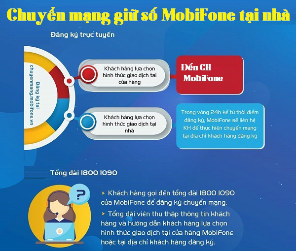 2 cach chuyen mang giu so mobifone tai nha chuyen mang giu so mobifone tai nha