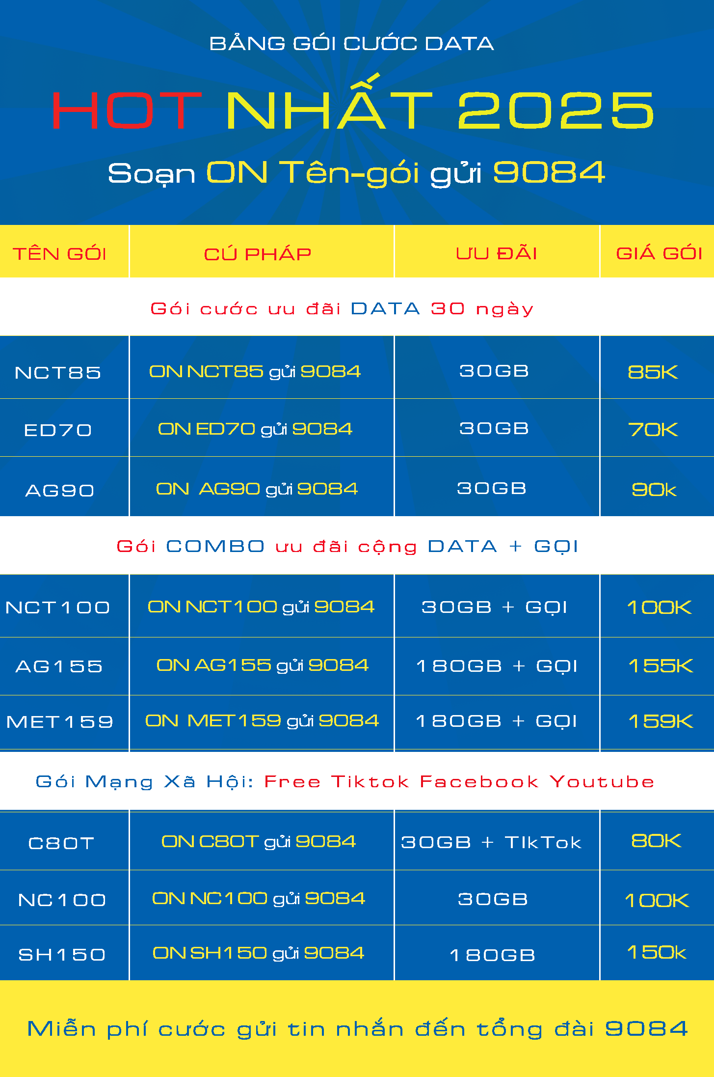 goi cuoc 4g mobifone 2025